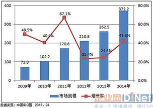 融合共生 互聯(lián)網(wǎng)時(shí)代下IDC產(chǎn)品與數(shù)據(jù)服務(wù)的演進(jìn)之路
